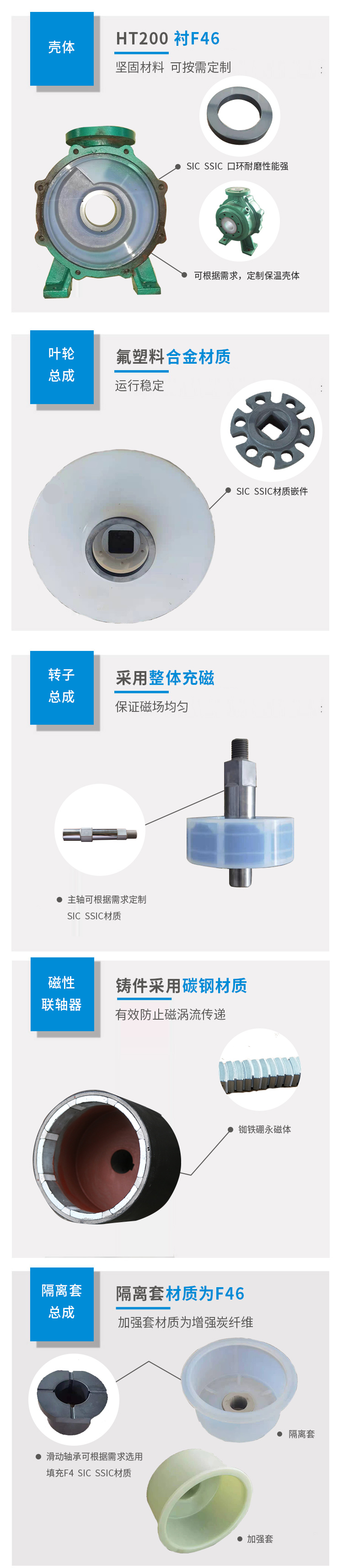 IMD系列磁力驅(qū)動(dòng)泵(圖3)