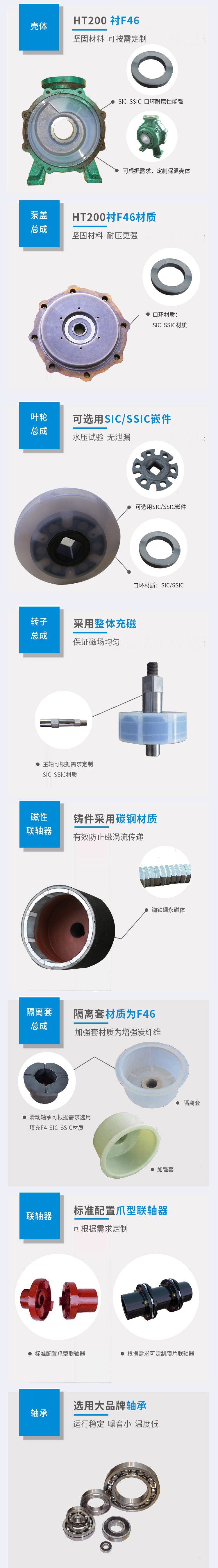CQB型襯氟磁力泵FA-FL系列(圖3)
